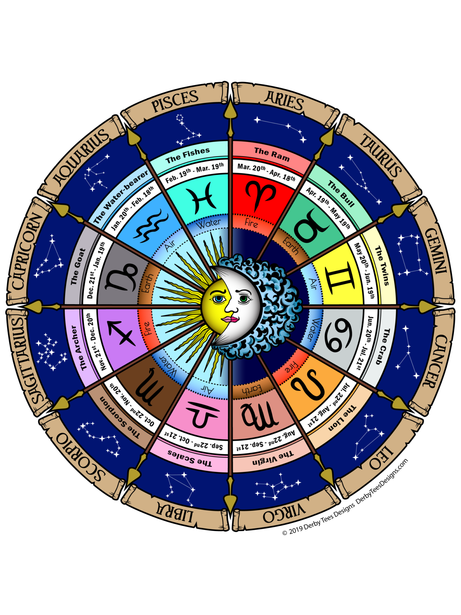 2020 Zodiac Sign Astrology Wheel Mug | Derby Tees Designs